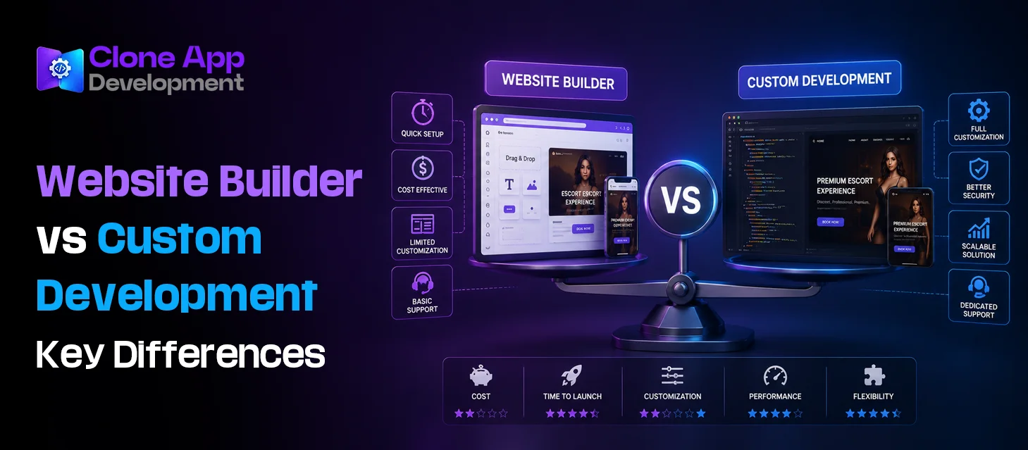 Website Builder vs Custom Development_